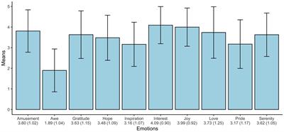 Factor Structure of the “Top Ten” Positive Emotions of Barbara Fredrickson